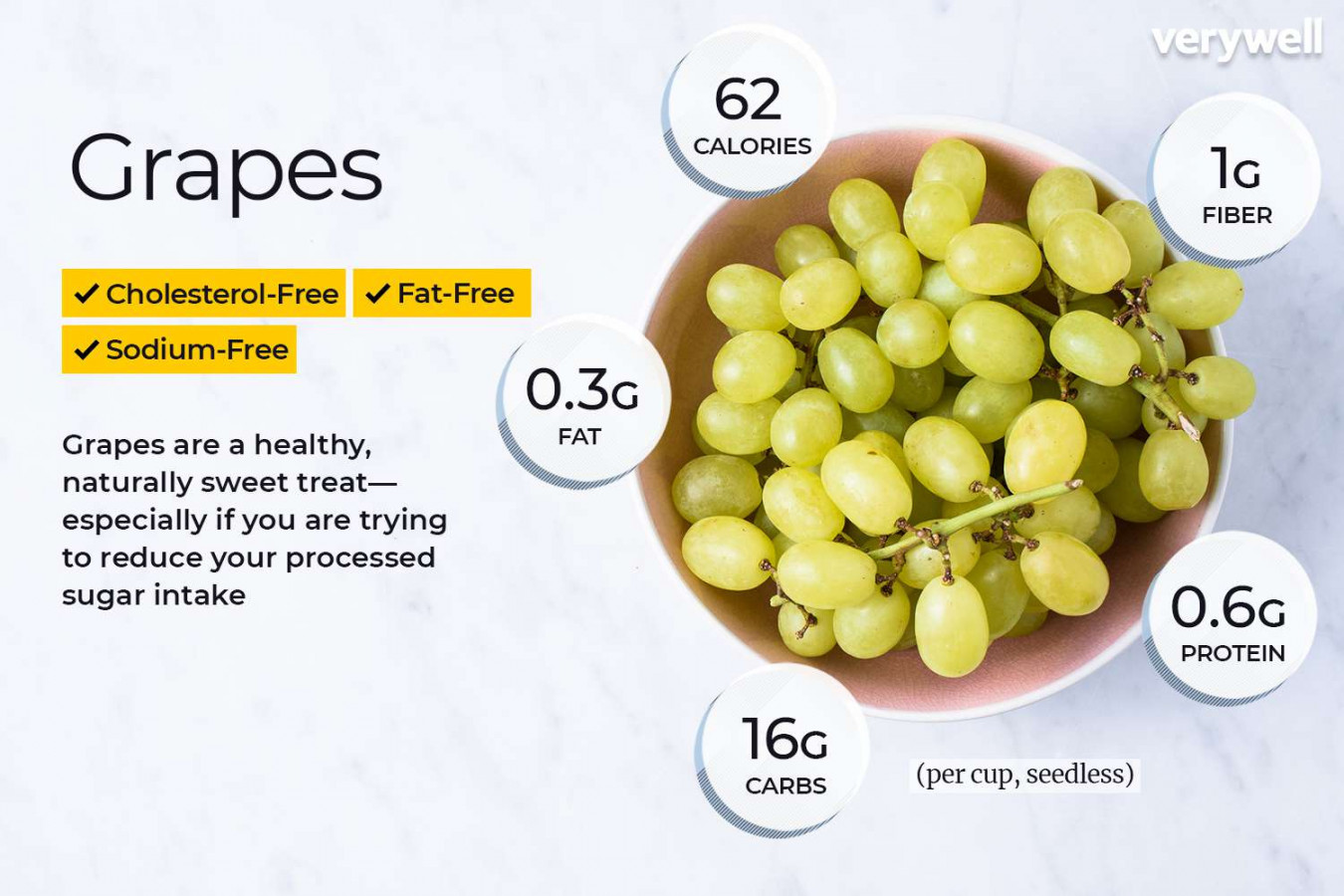 Grapes: Calories, Nutrition Facts, and Health Benefits