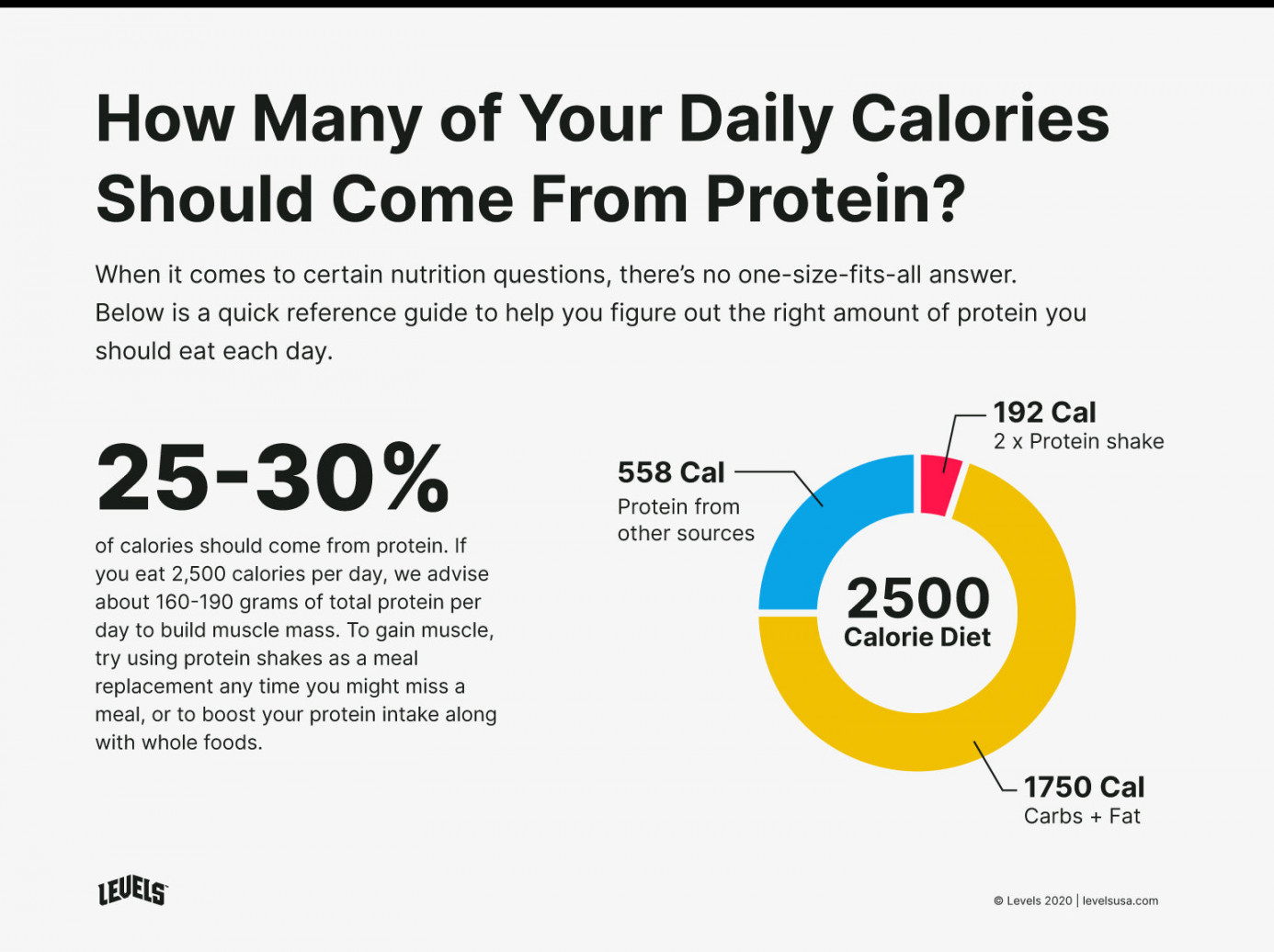 How Many Protein Shakes a Day: The Definitive Guide - Levels