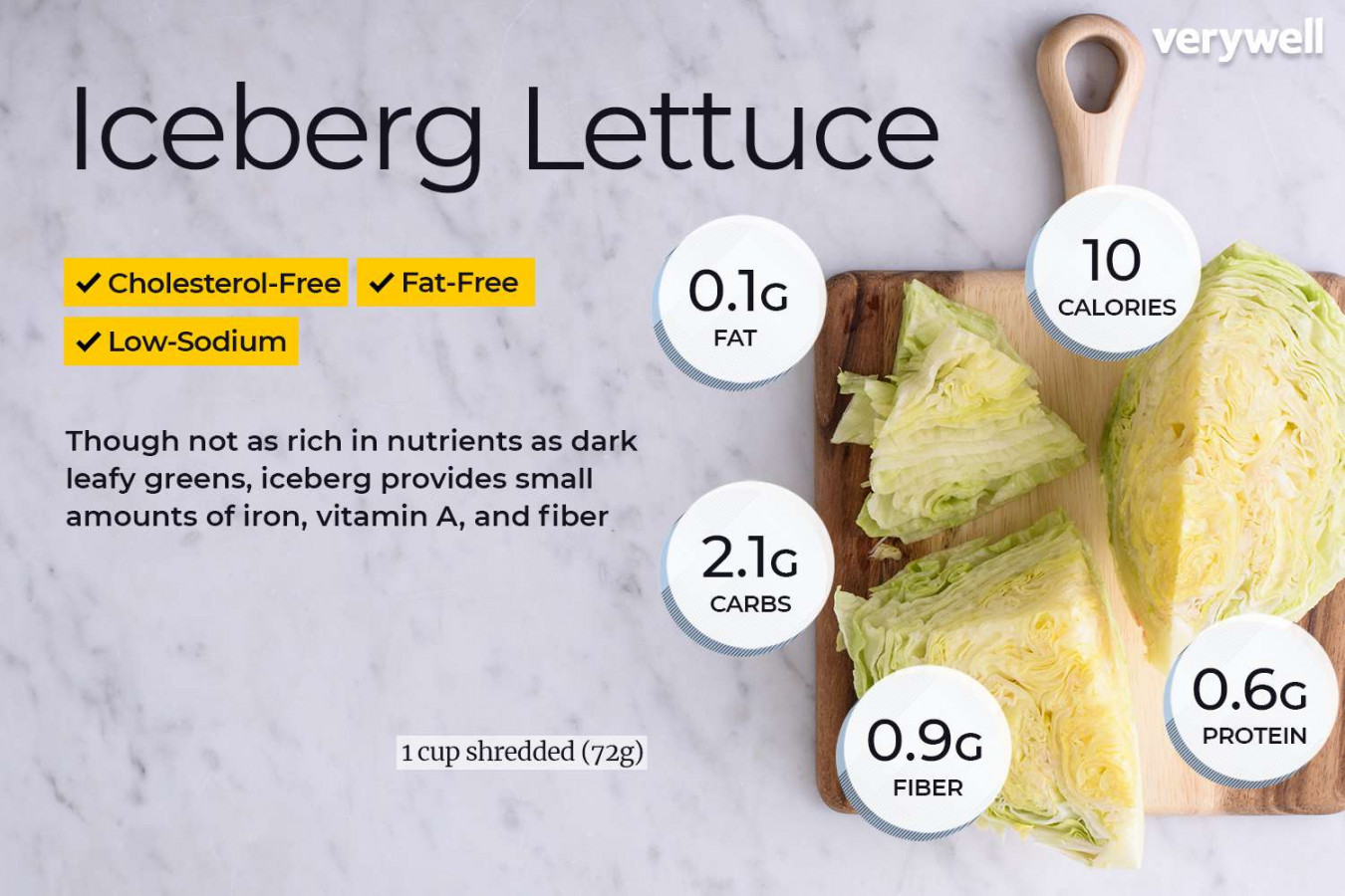 Iceberg Lettuce Nutrition Facts and Health Benefits